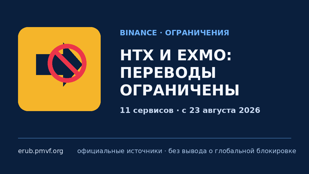 Binance: ограничения переводов с HTX, EXMO и другими криптосервисами