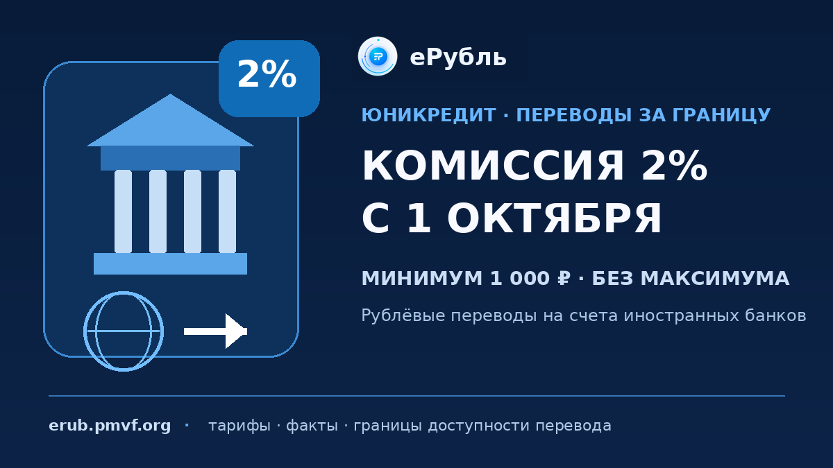 ЮниКредит: комиссия за рублёвые переводы в иностранные банки с 1 октября 2026