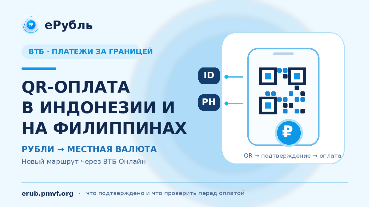 QR-оплата ВТБ в Индонезии и на Филиппинах из рублёвого счёта